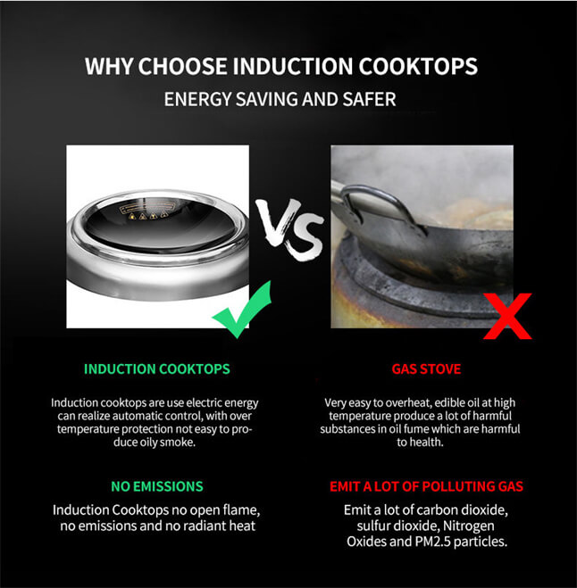 Why Choose Commercial Induction Wok Burners for Restaurant