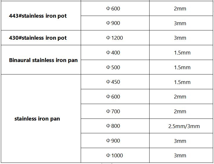 Commercial Double Ear Iron Wok for Sale