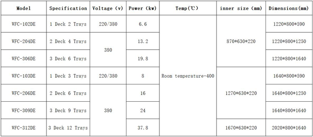 Commercial Electric Deck Oven Size