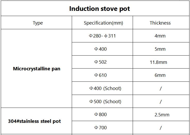 The Types of Stainless Steel Wok Burner