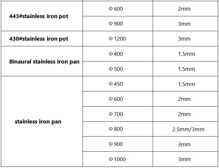 The Sizes of Stainless Steel Wok Burner