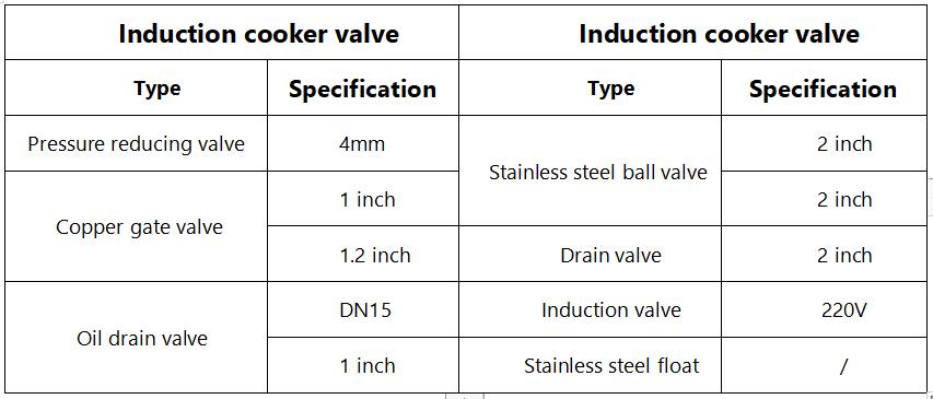 Commercial induction cooktop valve parts