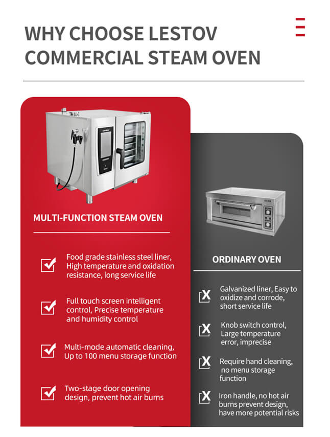 The difference between a combi oven and a conventional oven.