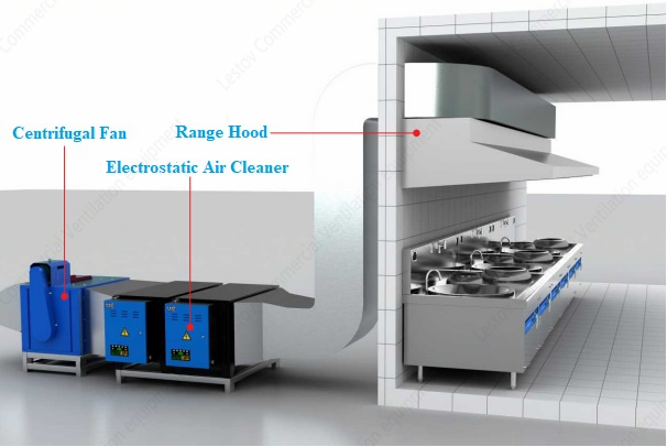 Lestov commercial kitchen electrostatic air cleaner1