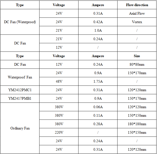 The cooling fan of Lestov commercial induction cooker