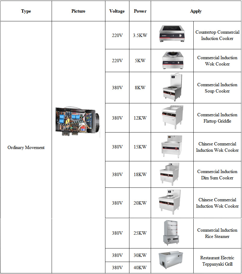 The movement types of Lestov commercial induction cooker