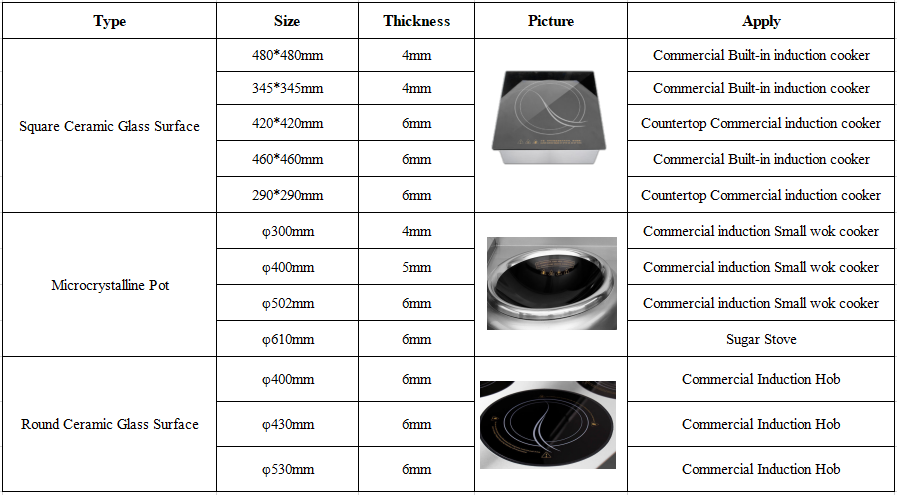 the heating surface type of commercial induction cooker 1
