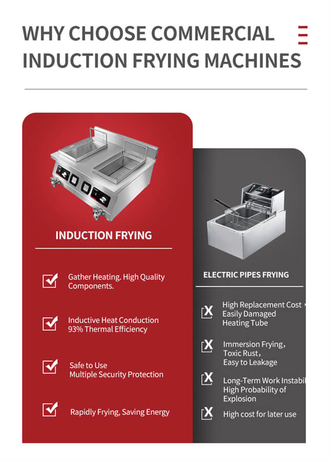 why choose commercial induction fryer